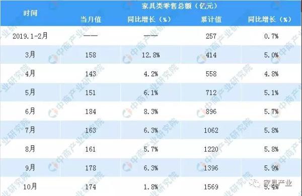 数据来源：国家统计局、中商产业研究院整理