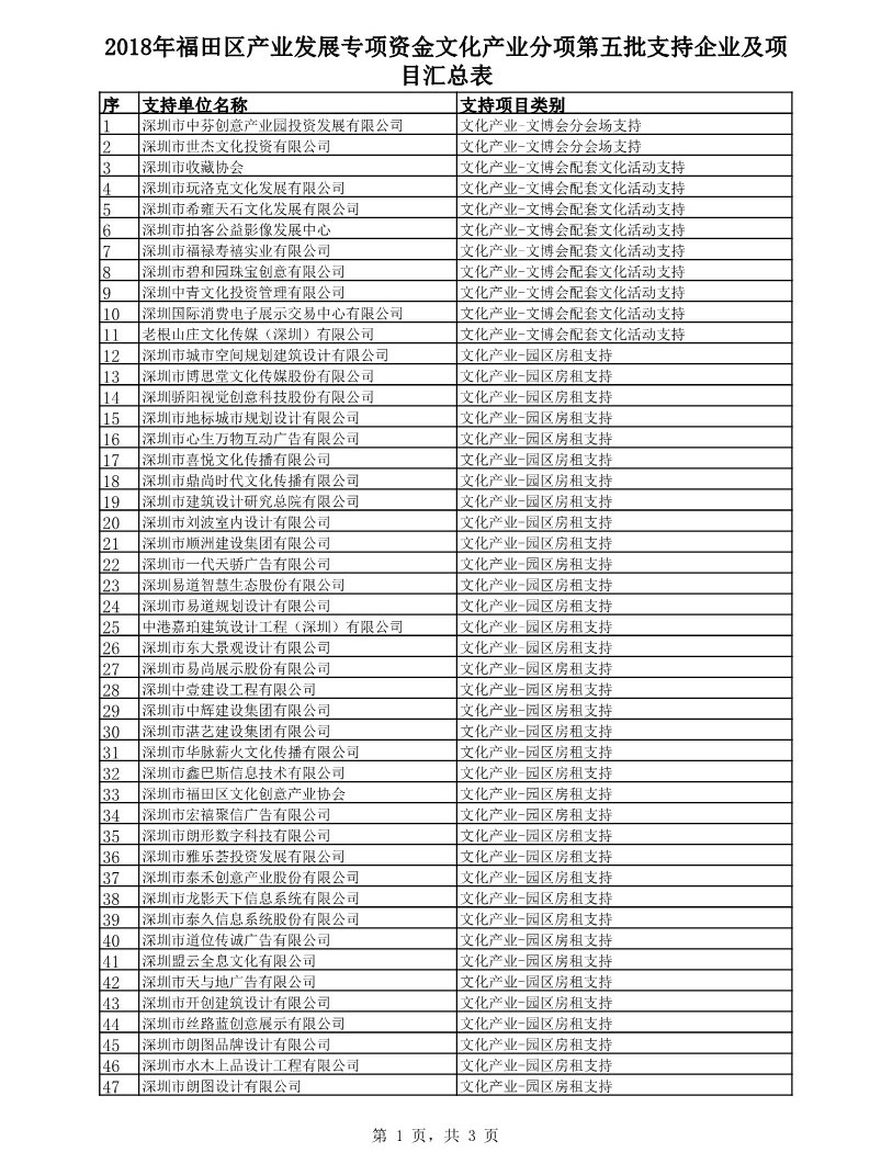 产业分项第五批.jpg